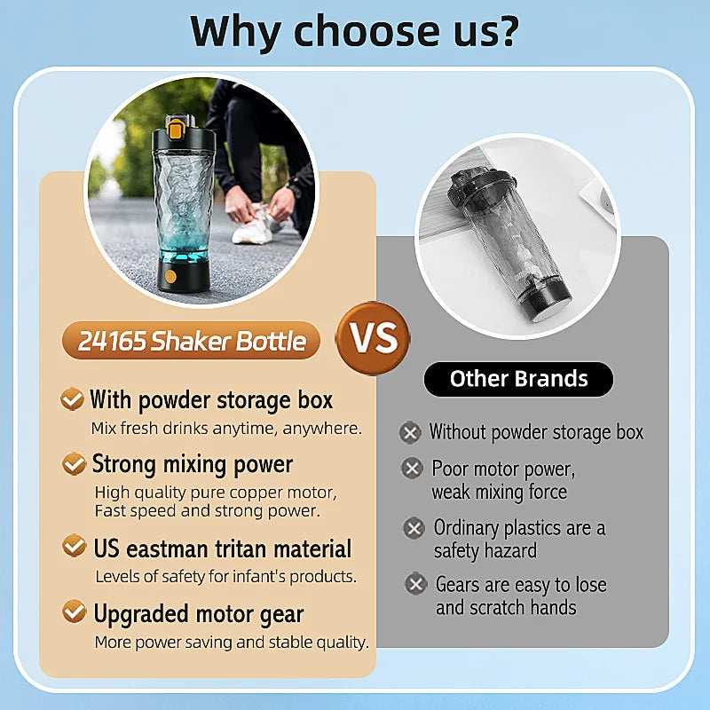 Protein Shaker Bottle Electric 7500RPM USB-C Rechargeable