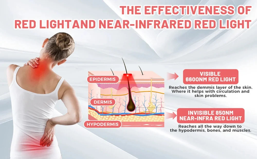 Red Light Therapy Belt Dual Red & Near-Infrared Flexible