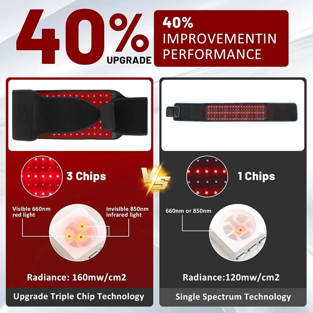 Red Light Therapy Belt Dual Red & Near-Infrared Flexible