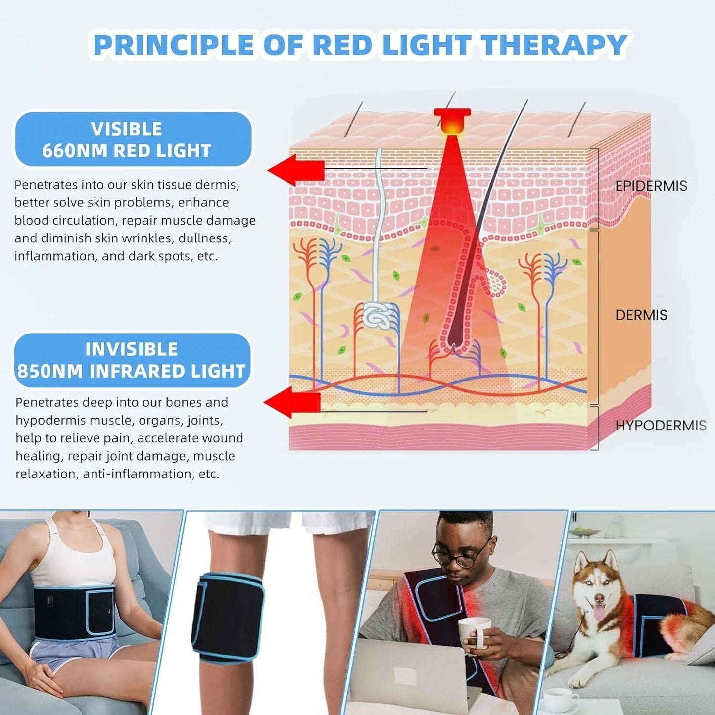 Red Light Therapy Belt Dual Wavelength Heated Hands-Free