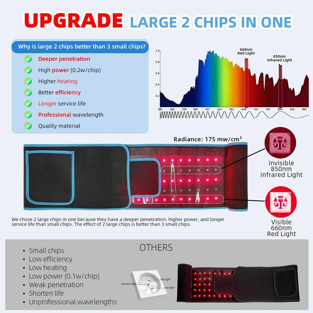 Red Light Therapy Belt Dual Wavelength Heated Hands-Free