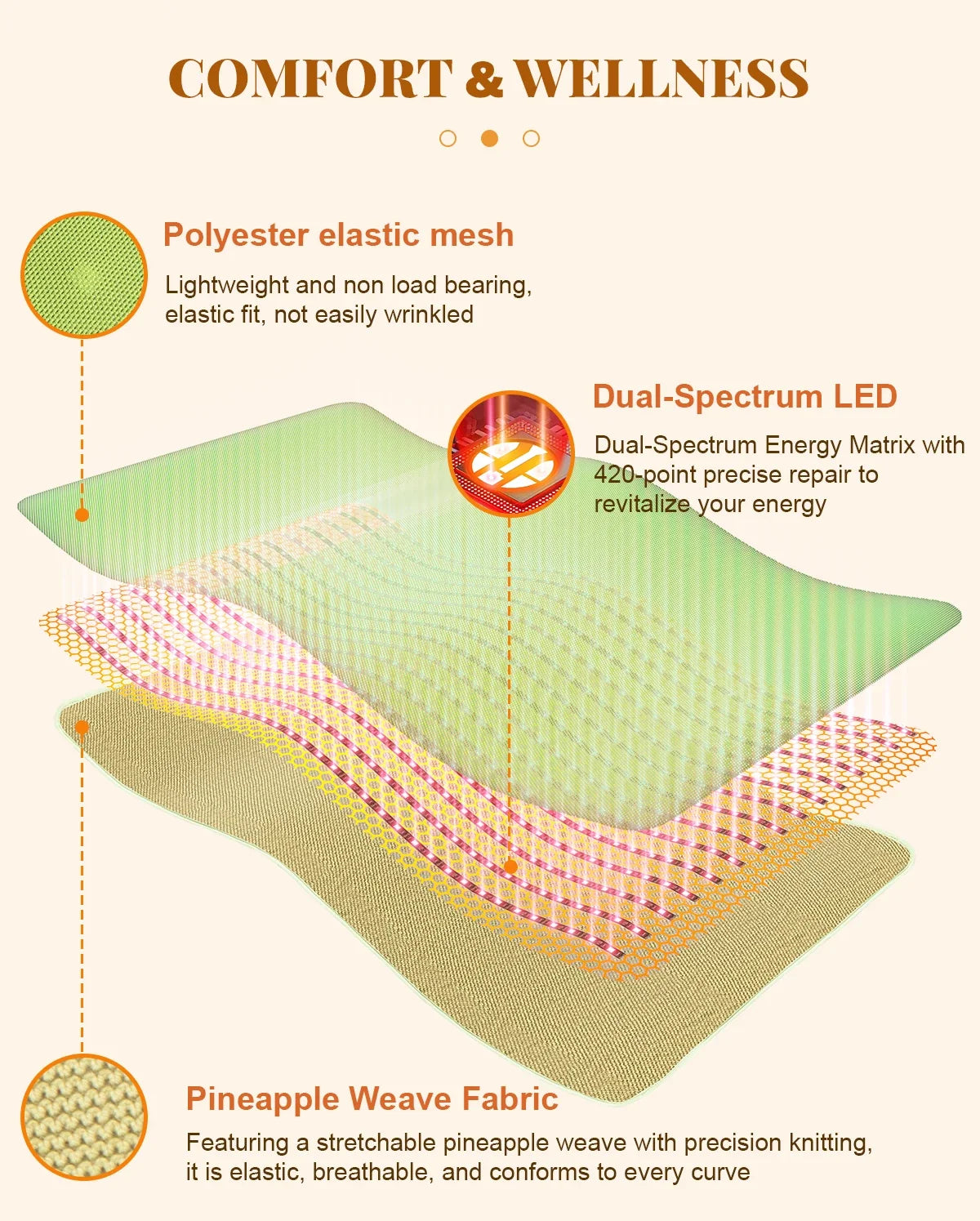 Red Light Therapy Blanket Full-Body Infrared Wrap