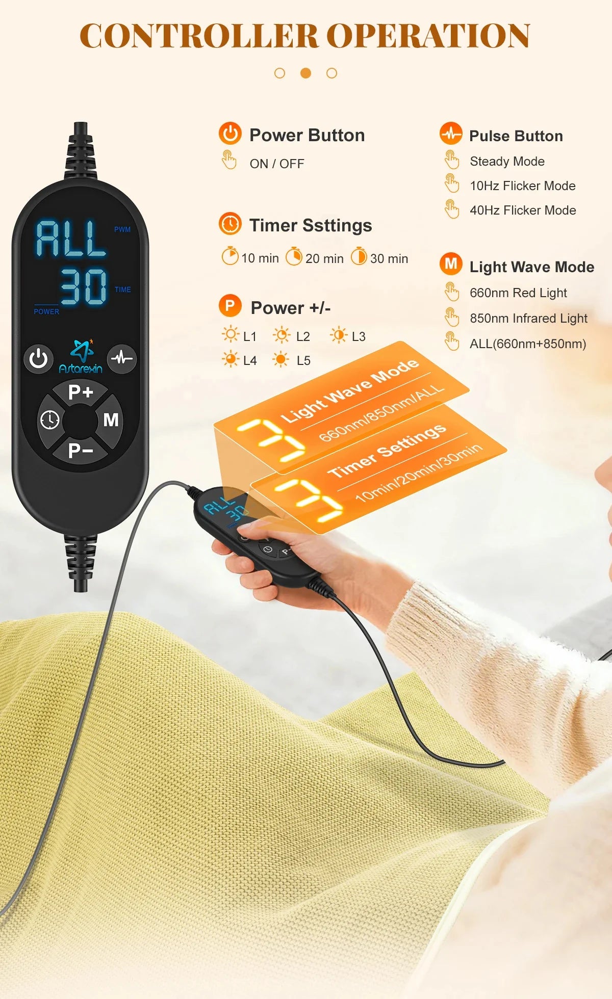 Red Light Therapy Blanket Full-Body Infrared Wrap