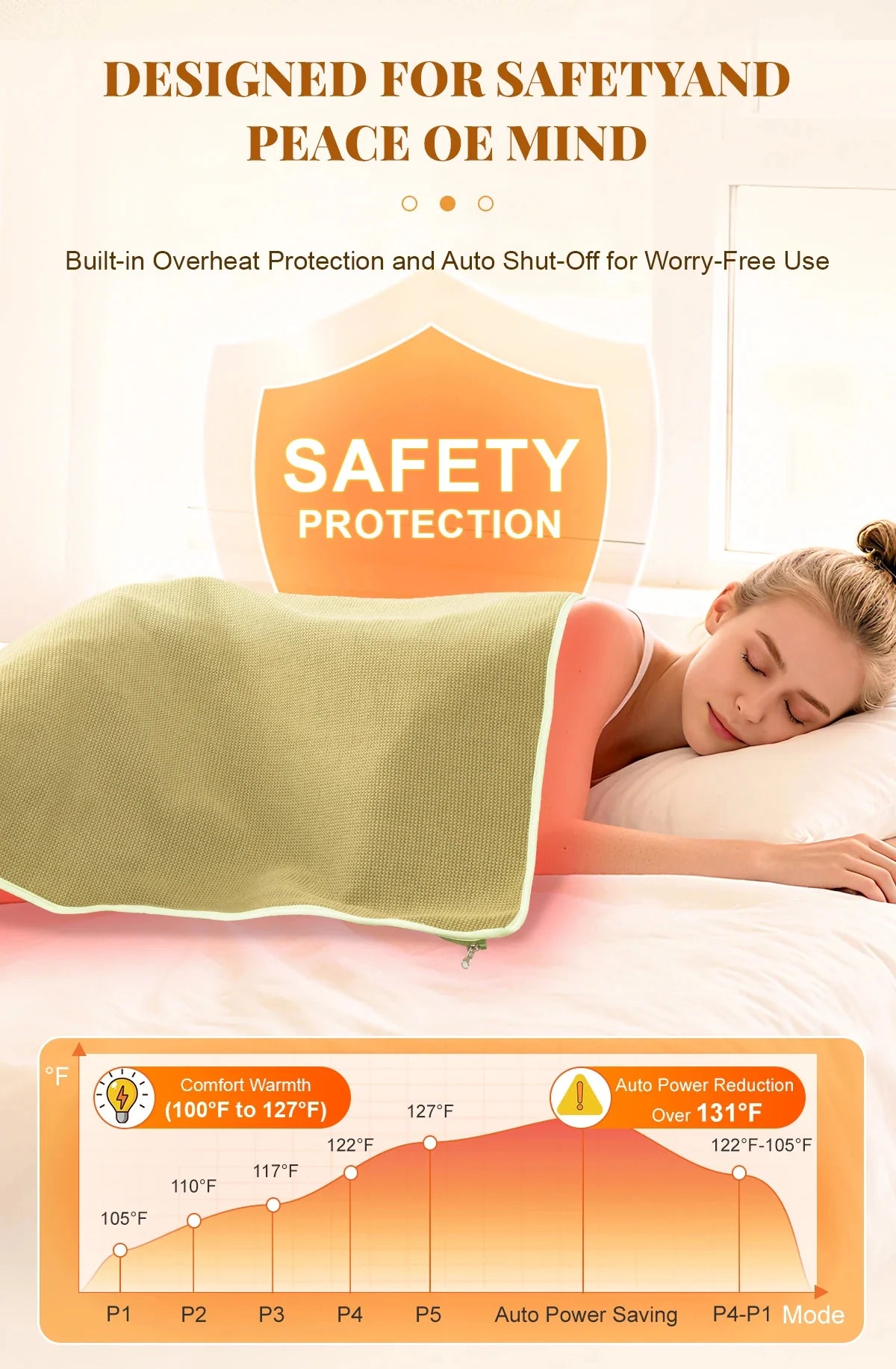 Red Light Therapy Blanket Full-Body Infrared Wrap