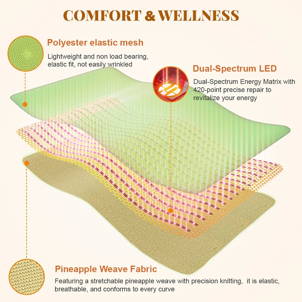 Red Light Therapy Blanket Full-Body Infrared Wrap