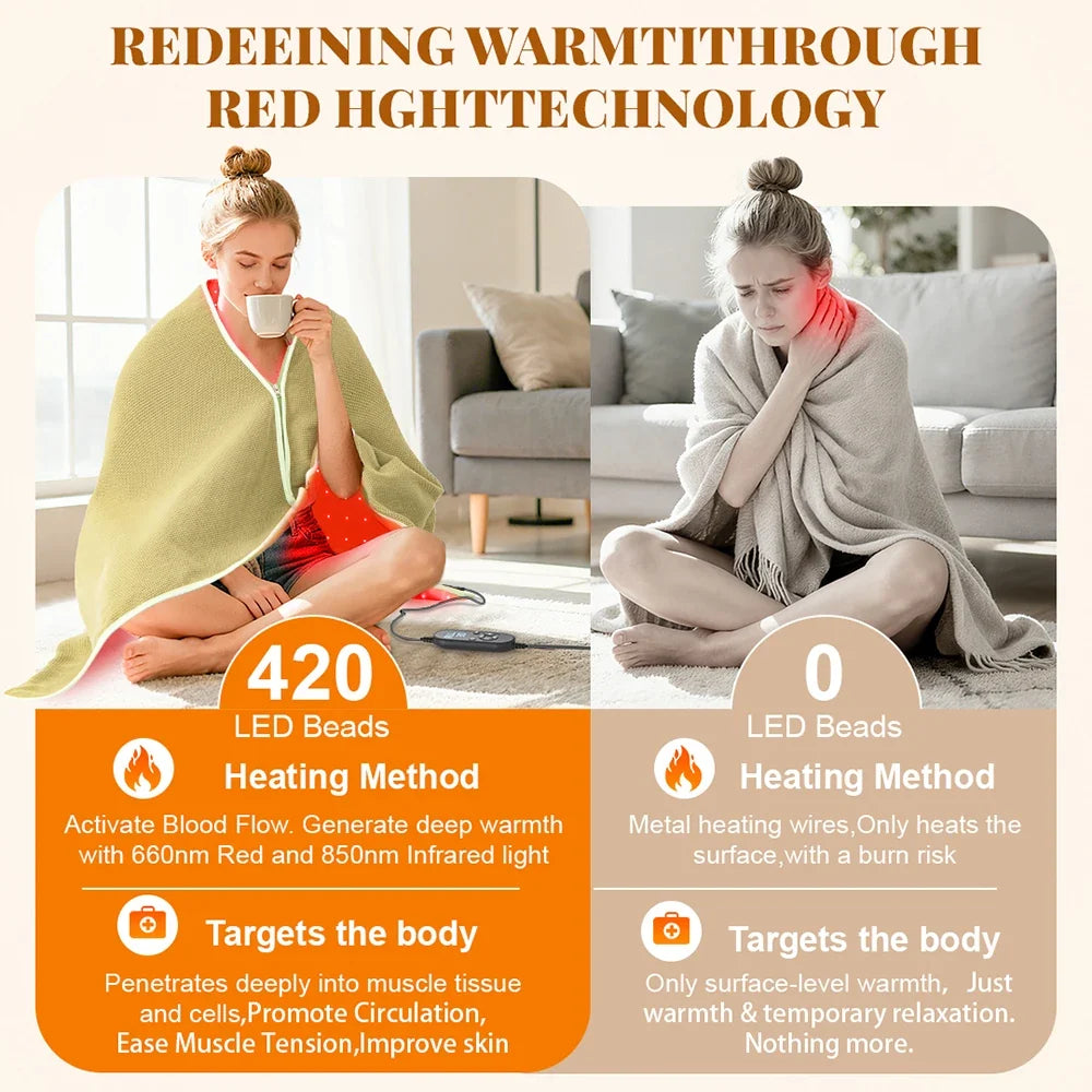 Red Light Therapy Blanket Full-Body Infrared Wrap