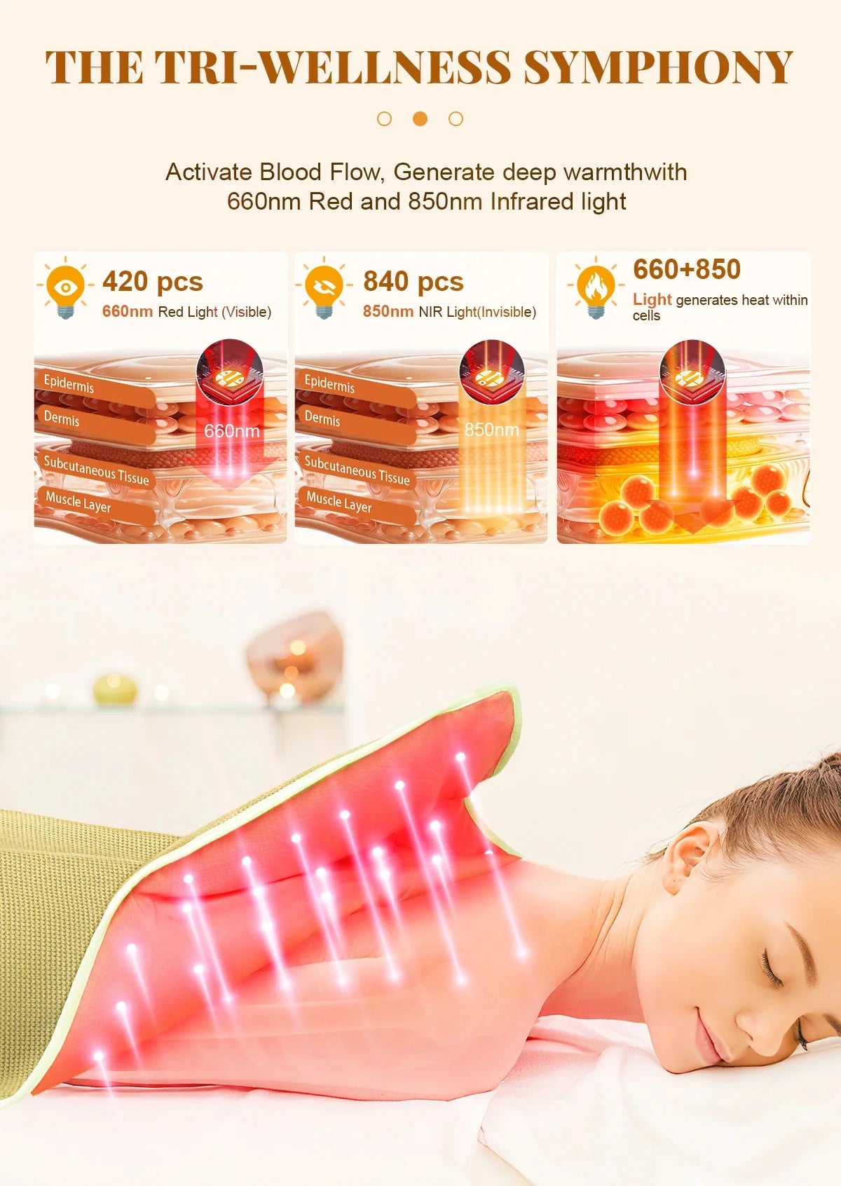 Red Light Therapy Blanket Full-Body Infrared Wrap