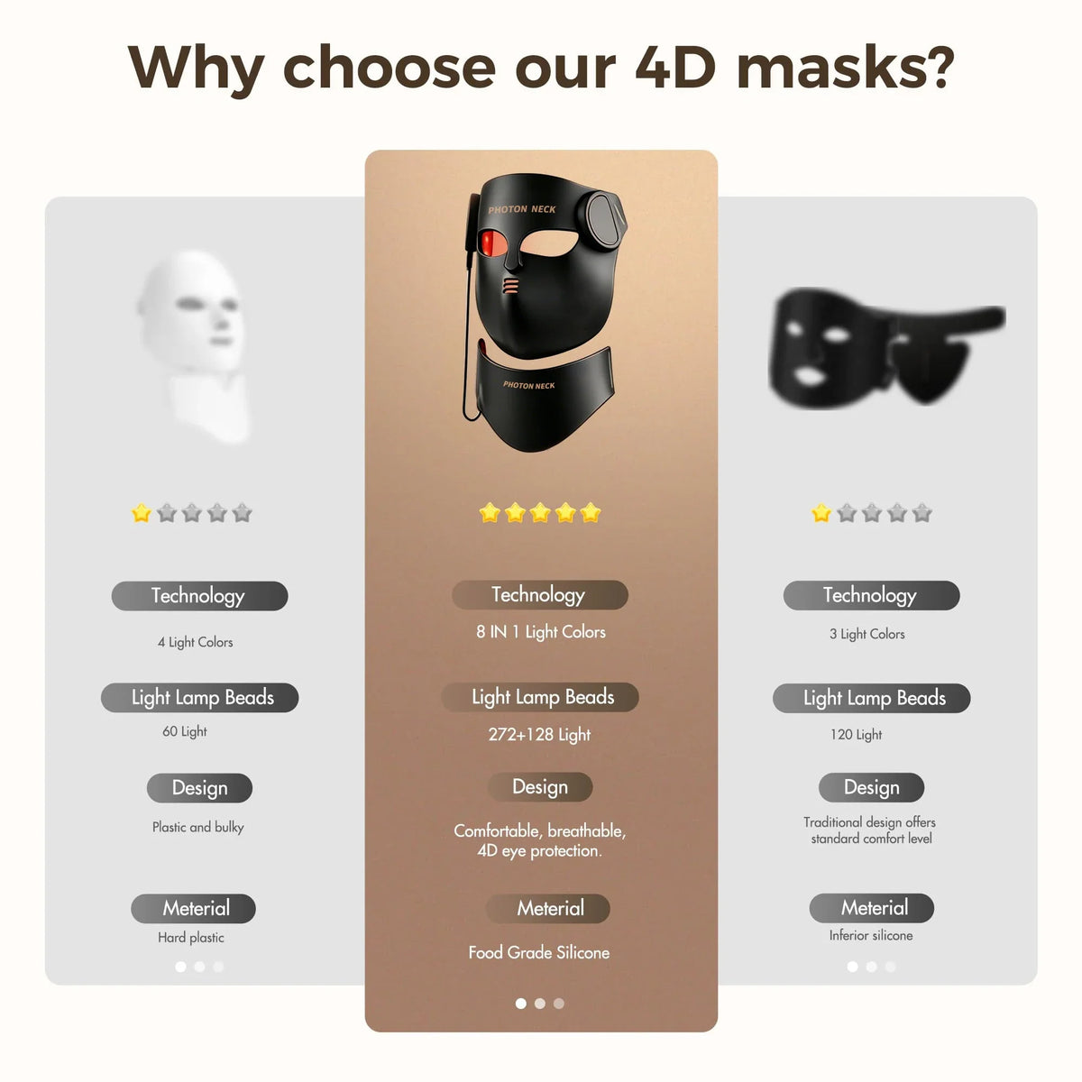 Red Light Therapy Mask Full-Face & Neck Coverage USB-Powered