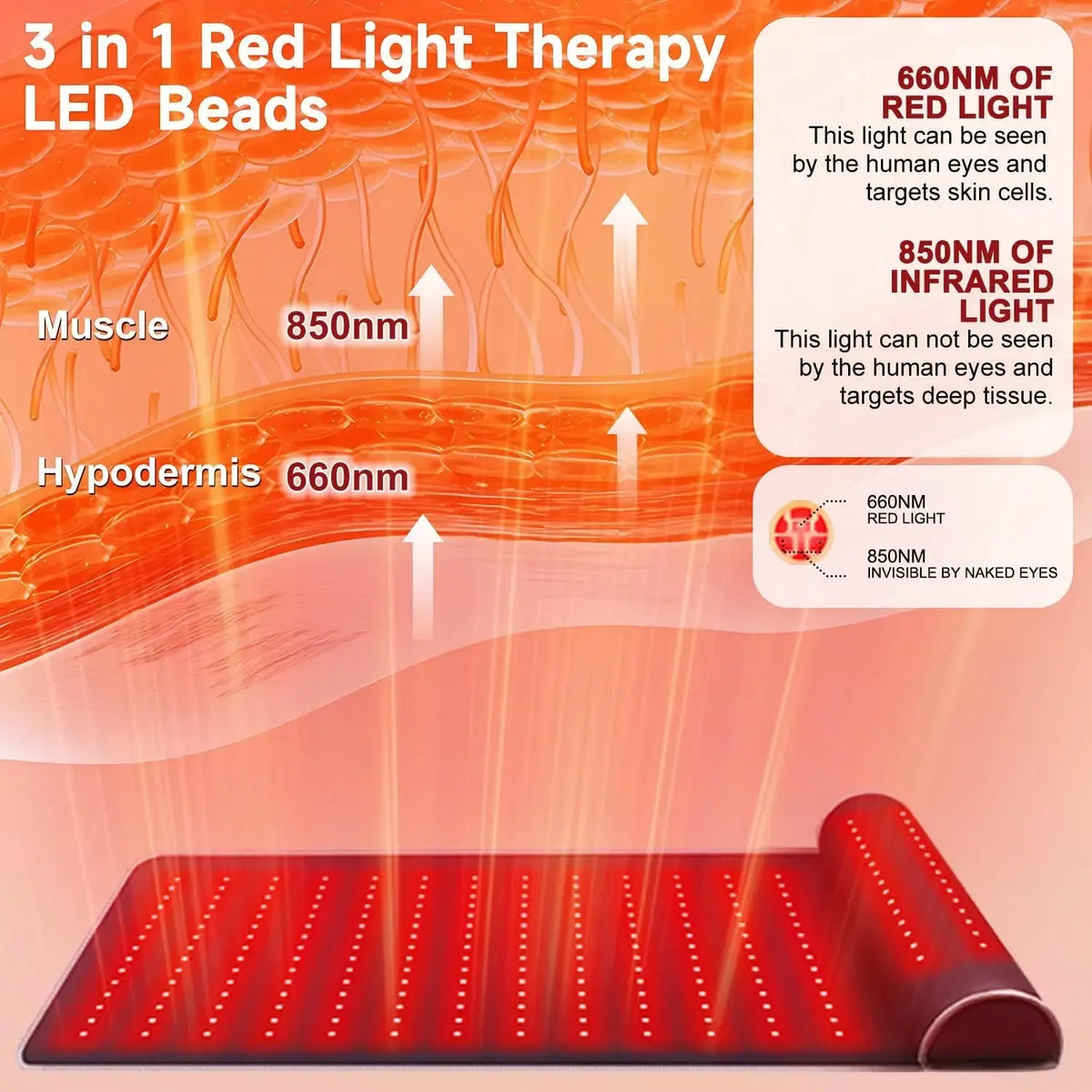 Red Light Therapy Mat 660nm 850nm Contoured Neck Support