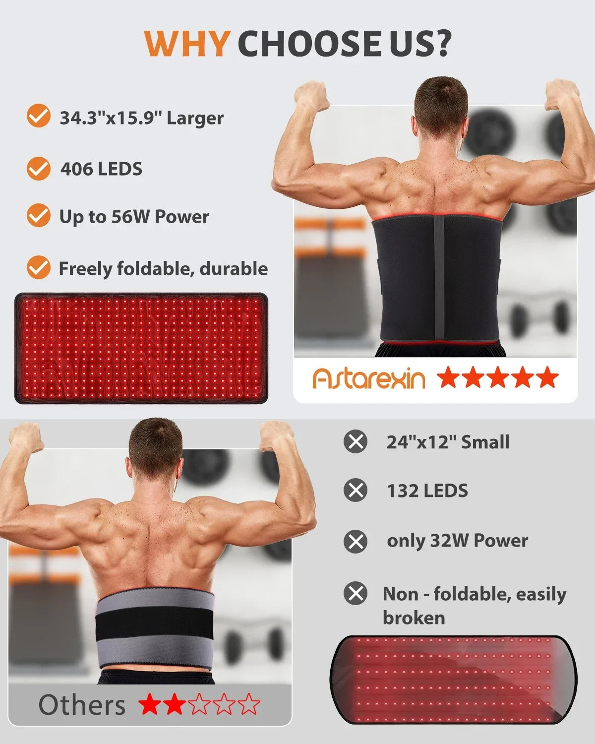 Red Light Therapy Pad Flexible Dual Red & Near-Infrared