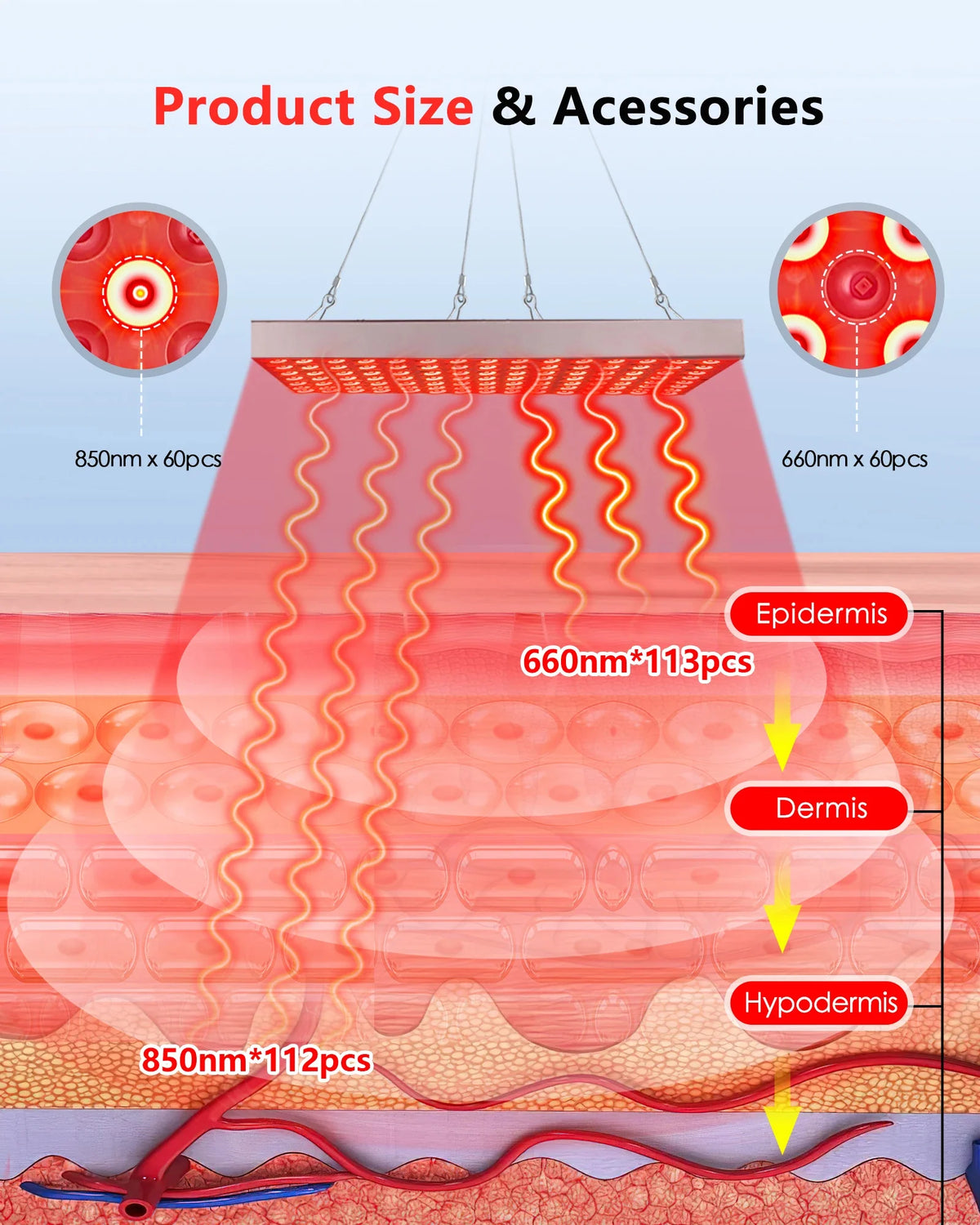 Red Light Therapy Panel Dual Red & Near-Infrared