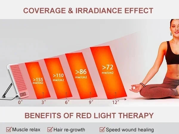 Red Light Therapy Panel Dual Wavelength Face & Body
