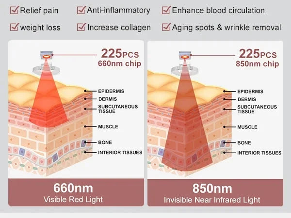 Red Light Therapy Panel Dual Wavelength Face & Body