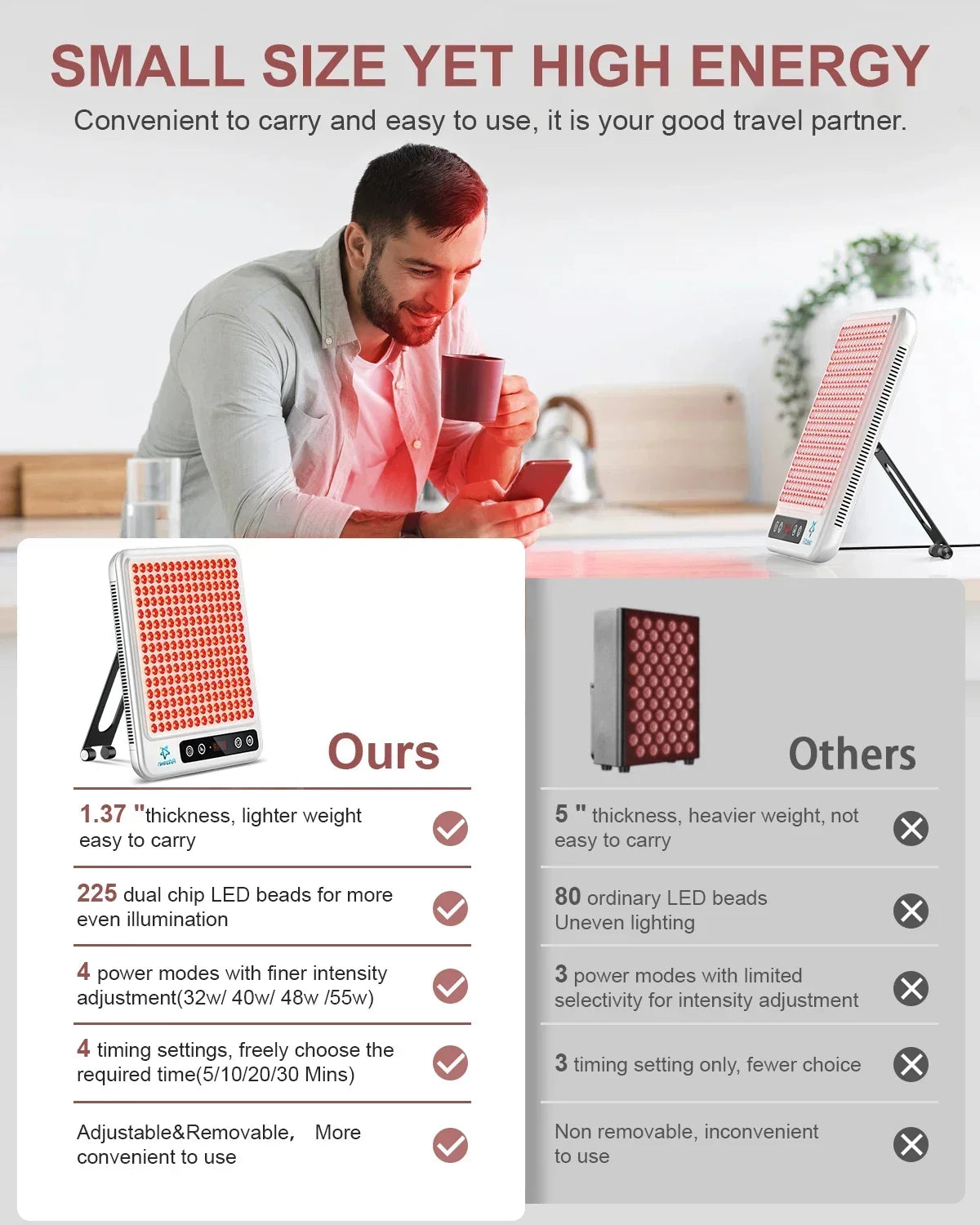 Red Light Therapy Panel Dual Wavelength Face & Body
