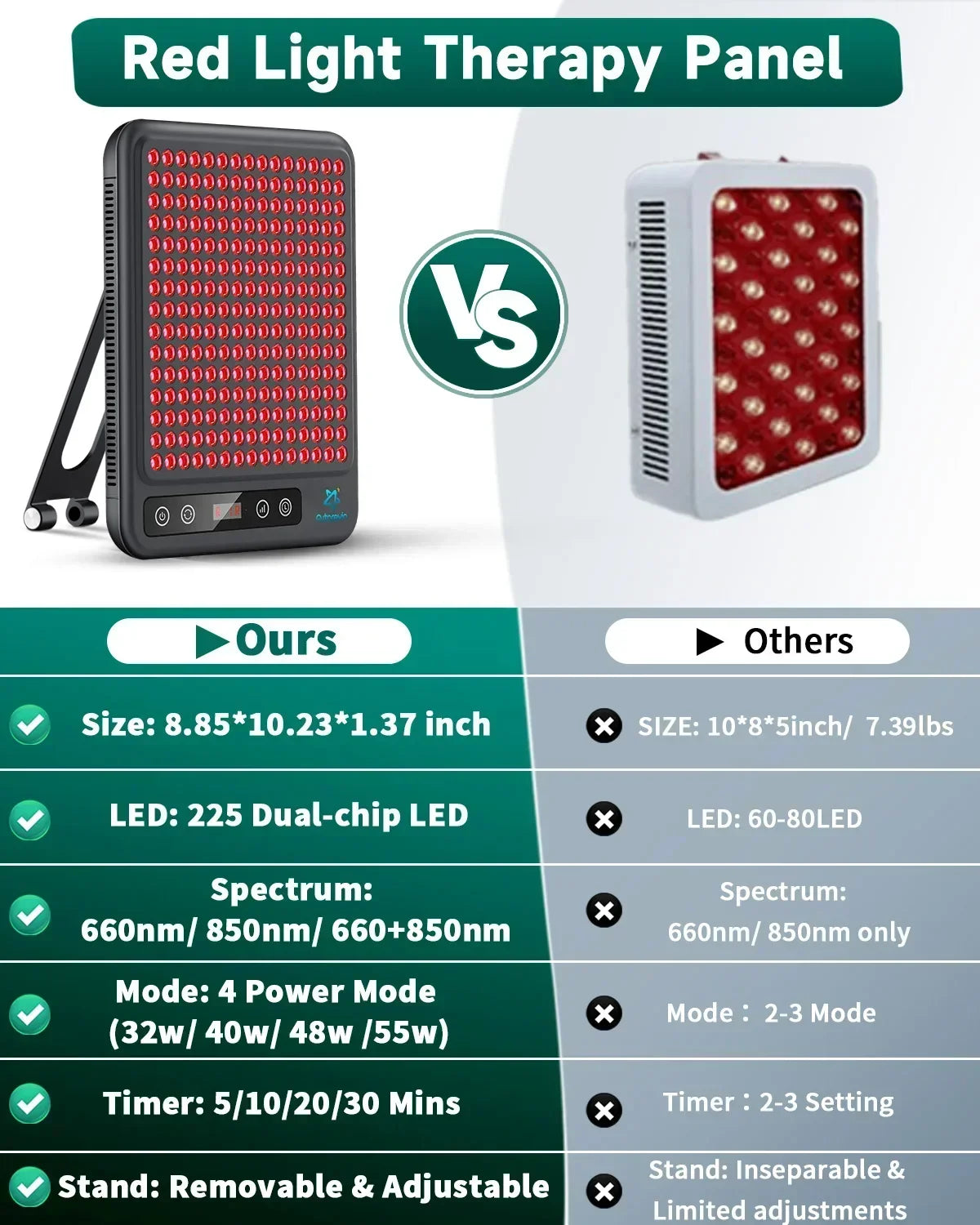Red Light Therapy Panel Dual Wavelength Face & Body