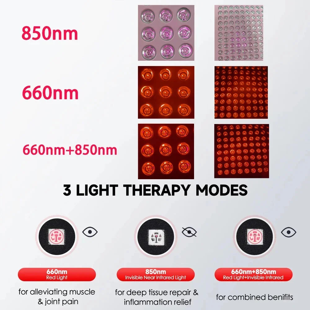 Red Light Therapy Panel Dual Wavelength Face & Body