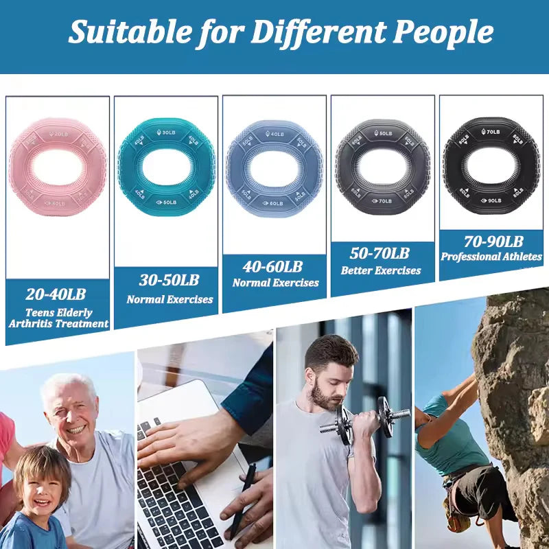 Resistance Ring Adjustable Three-Level Color-Coded