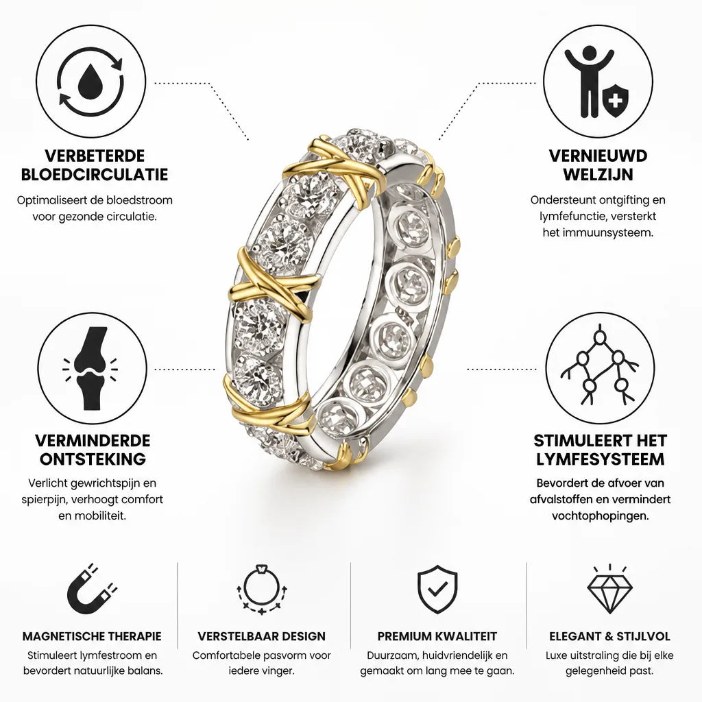 Ring Magnetic Lymphatic Therapy Adjustable Fit
