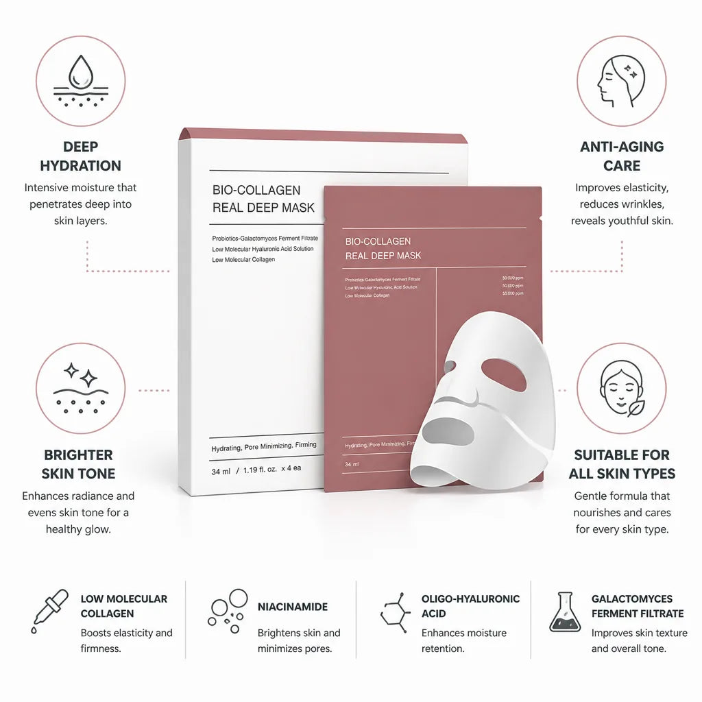Sheet Mask Low-Molecular Collagen Niacinamide & Hyaluronic Acid 4-Pack