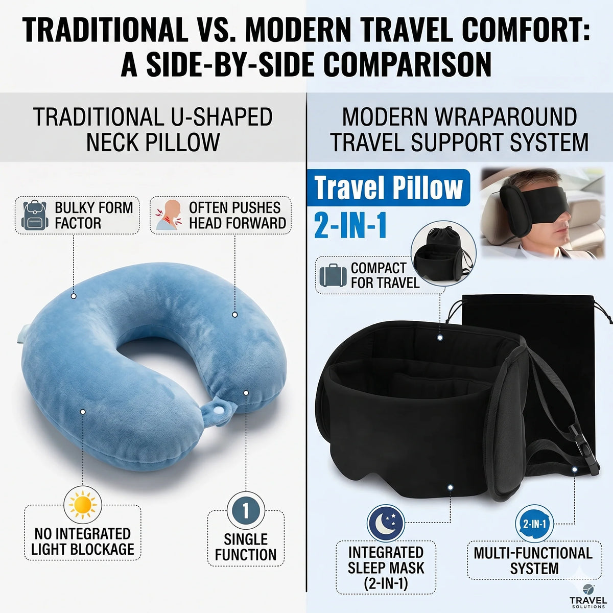 Travel Pillow 360° Head & Neck Support