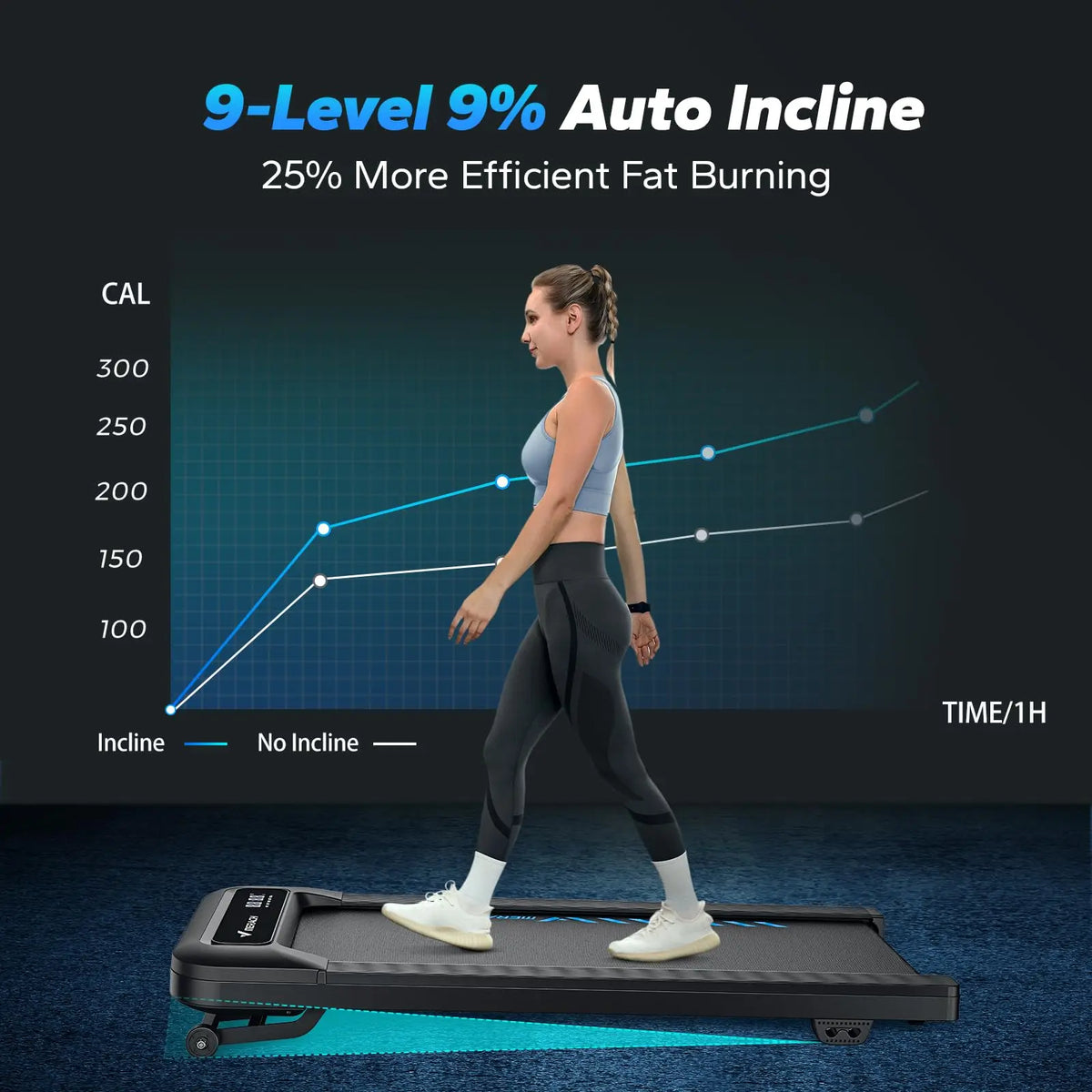 Under-Desk Treadmill Whisper-Quiet 9% Electric Incline Bluetooth App