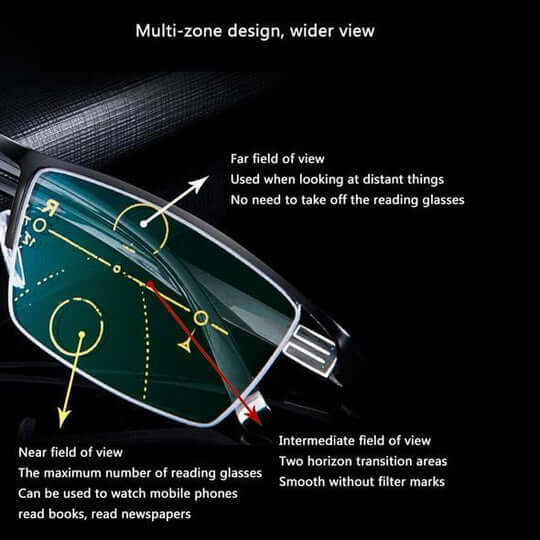 Varifocal Lenses Photochromic Anti-Glare Blue Light Blocking
