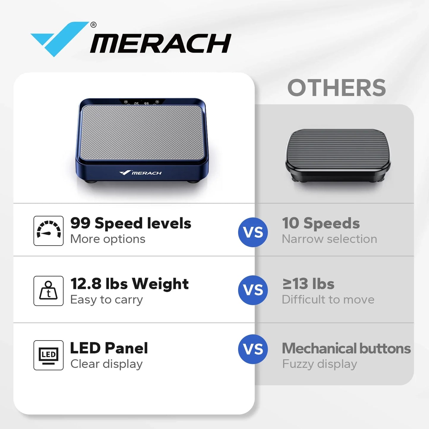 Vibration Plate 99-Speed LED & Remote Resistance Bands