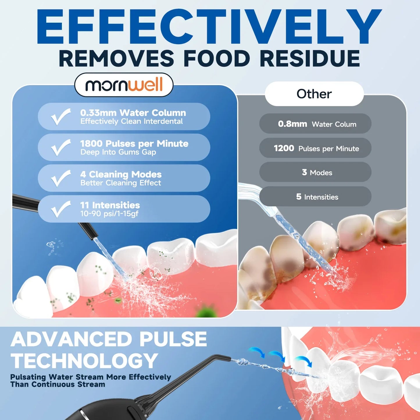 Water Flosser Cordless & Rechargeable 200ml Tank 4 Nozzles