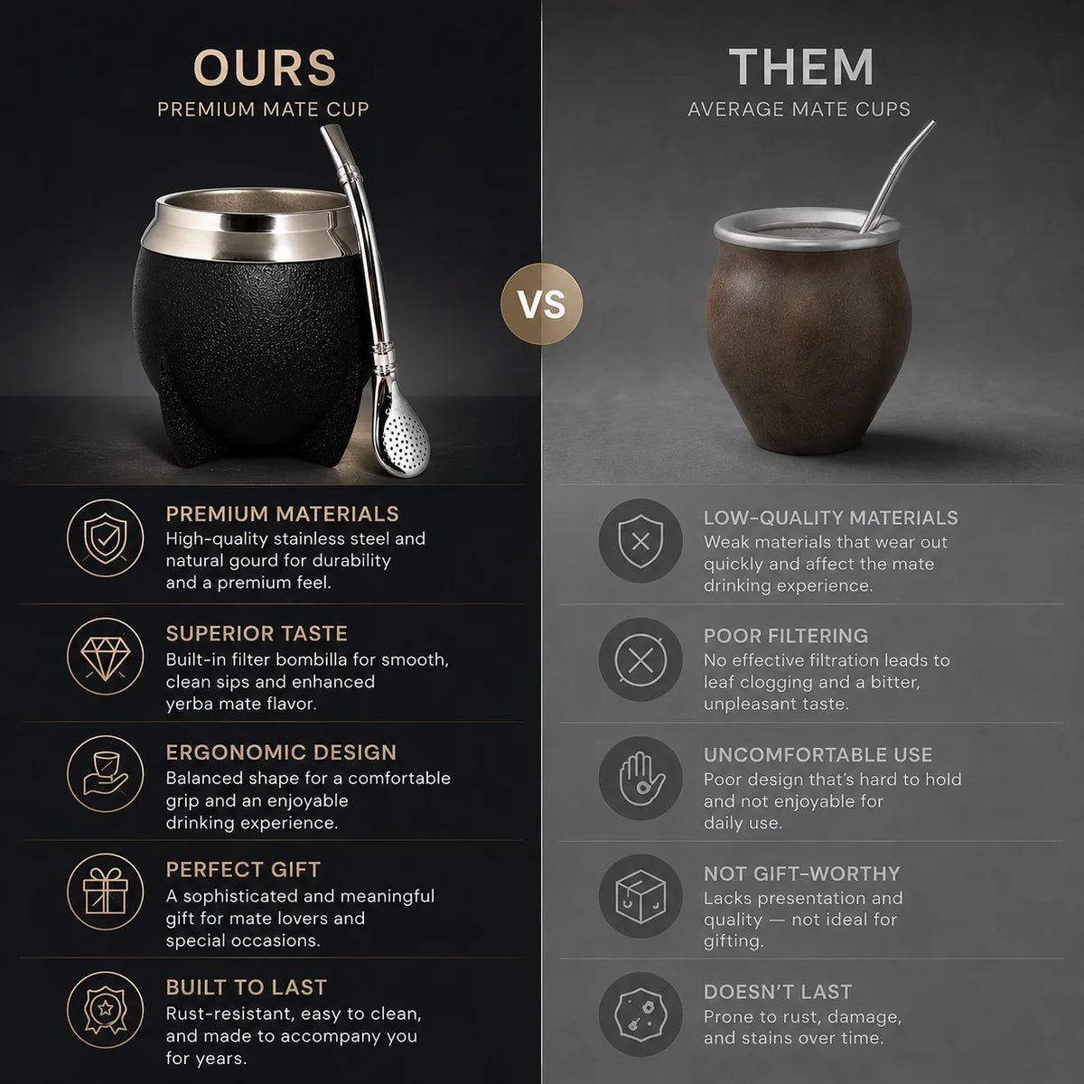 Yerba Mate Gourd Insulated Stainless Steel Removable Bombilla